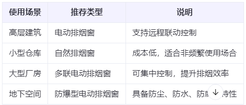 甘谷兰州甘谷排烟窗选购建议表